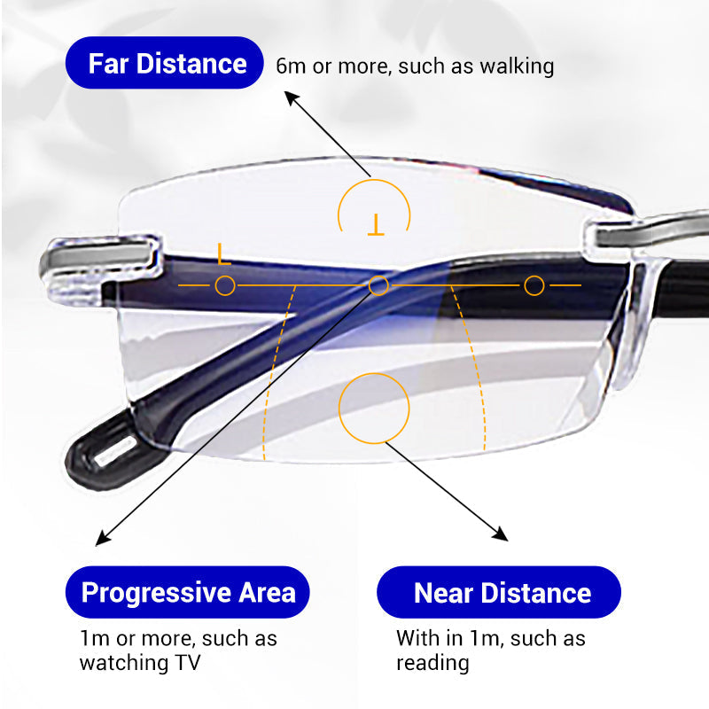 🔥Buy one, get one free🔥Smart Autofocus Reading Glasses｜Blue Light Filter · All-Day Comfort and Crystal-Clear Vision